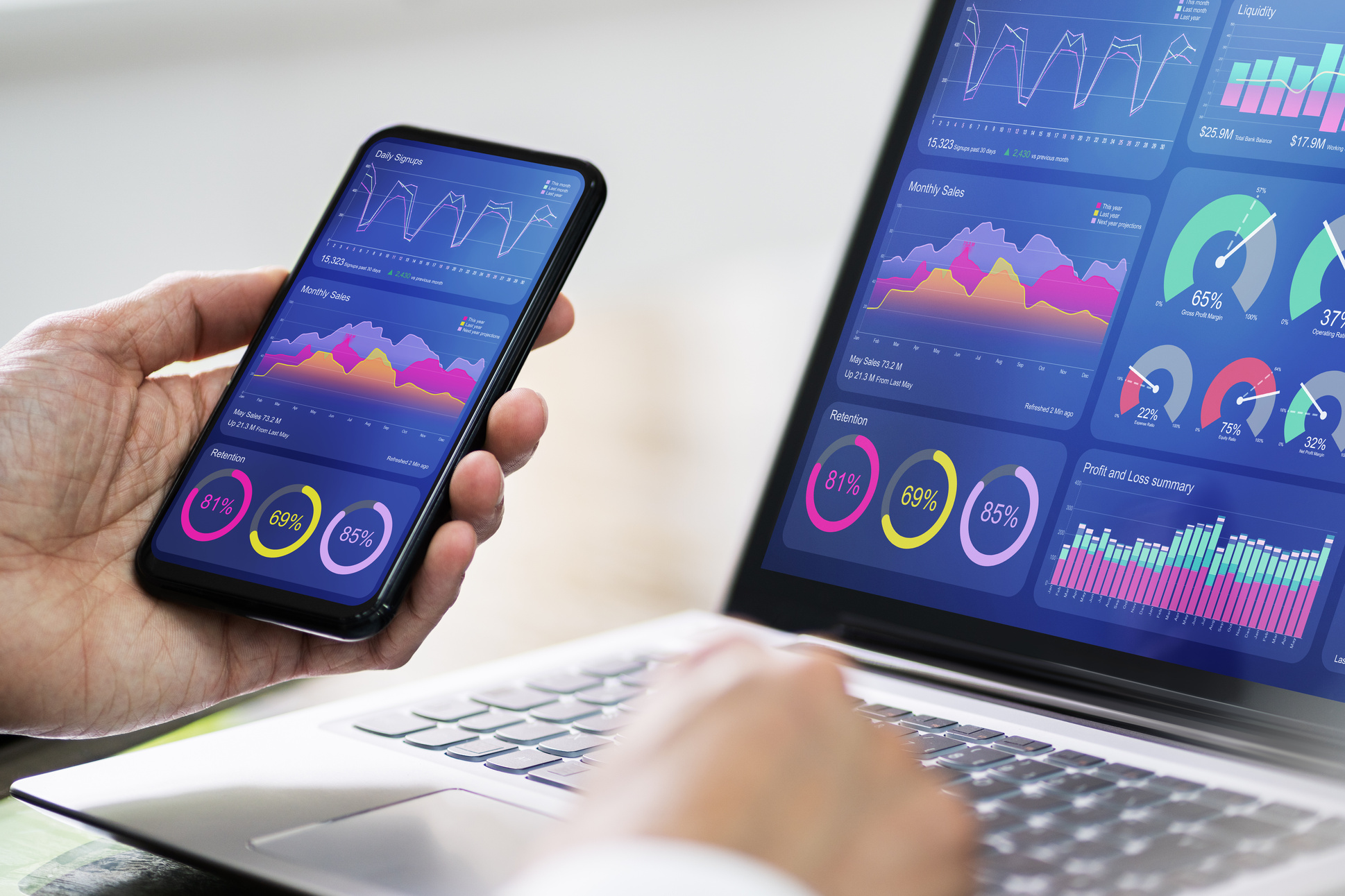 KPI Predictive Business Analytics